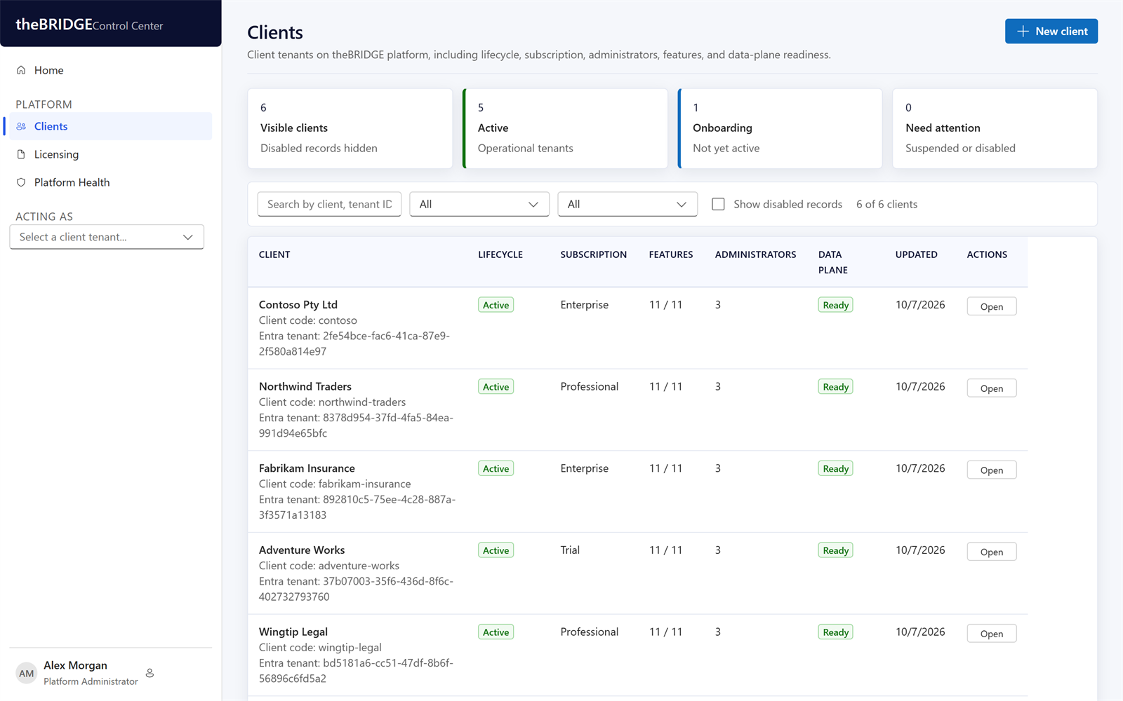 Control Center client list showing lifecycle, subscription plan, features, administrators and data plane readiness