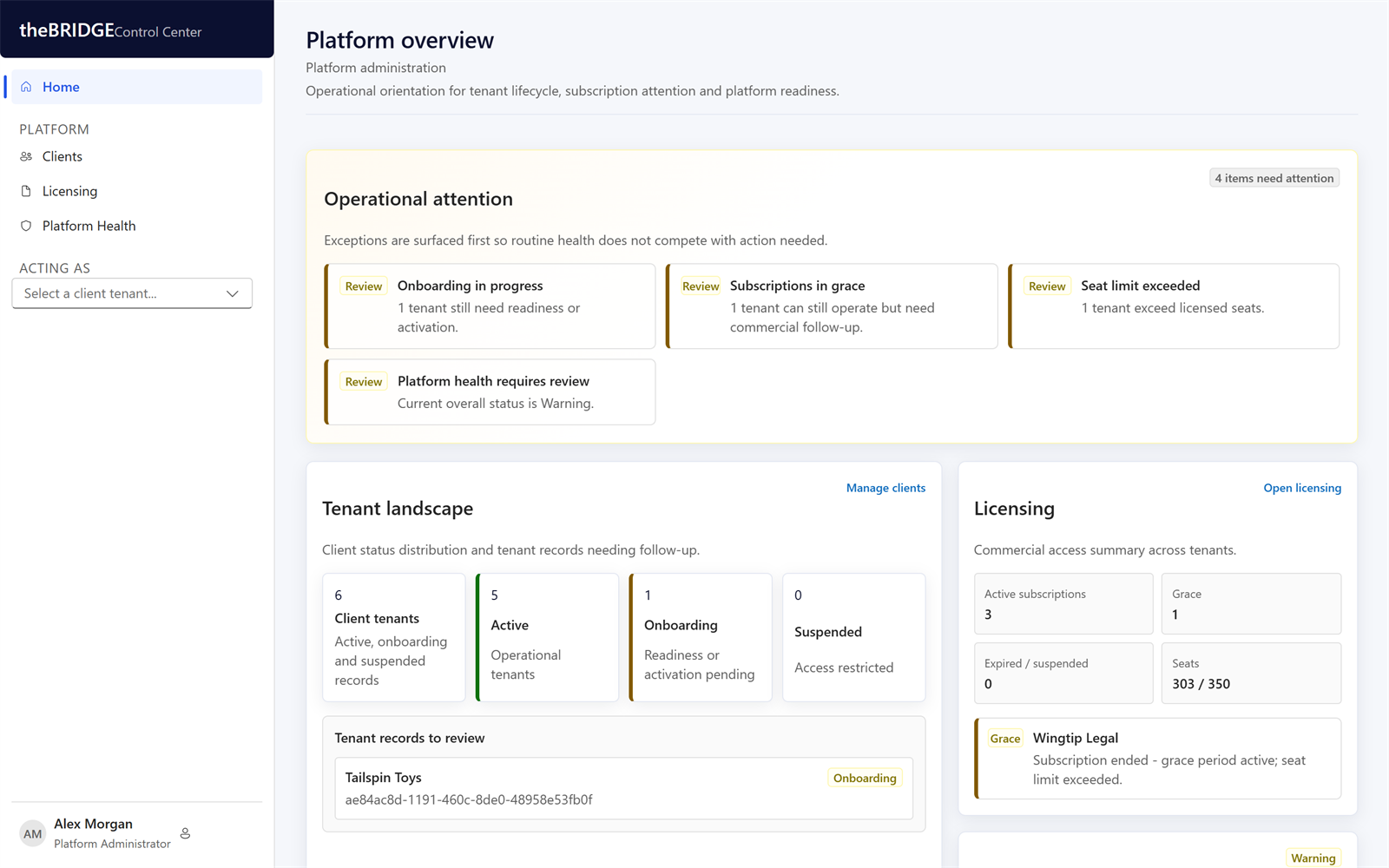Control Center platform overview for a PlatformAdmin with operational attention, tenant landscape and licensing summary