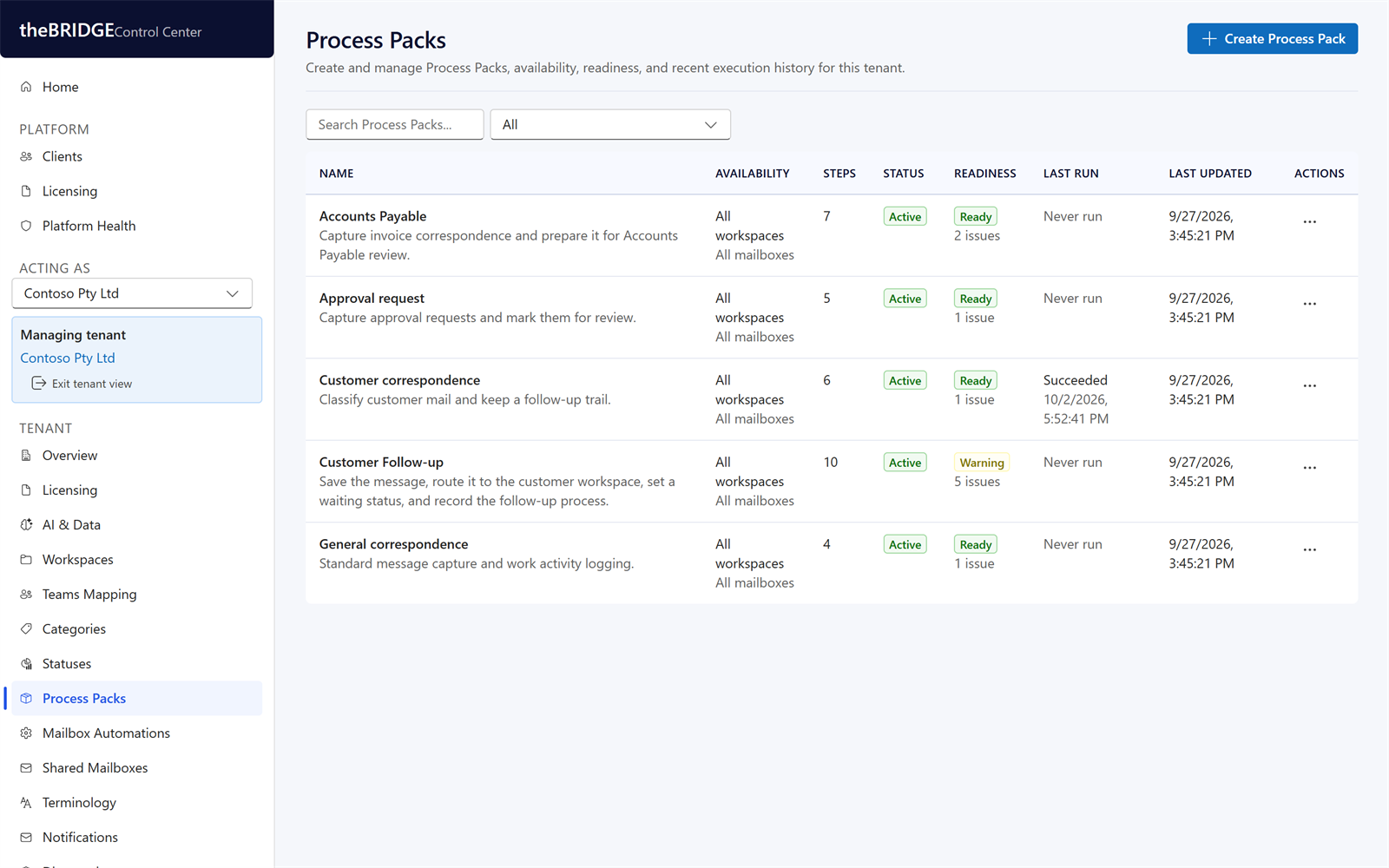 Control Center Process Packs with availability, steps, readiness and last run