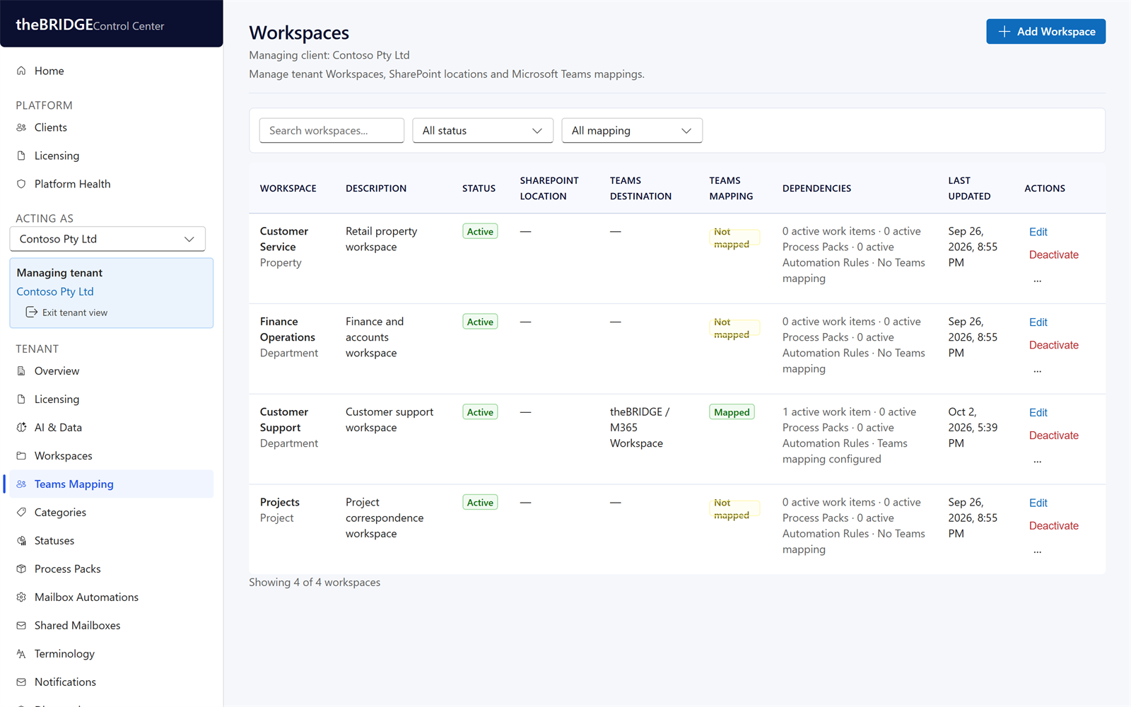 Control Center workspaces mapped to Microsoft Teams destinations with dependency counts