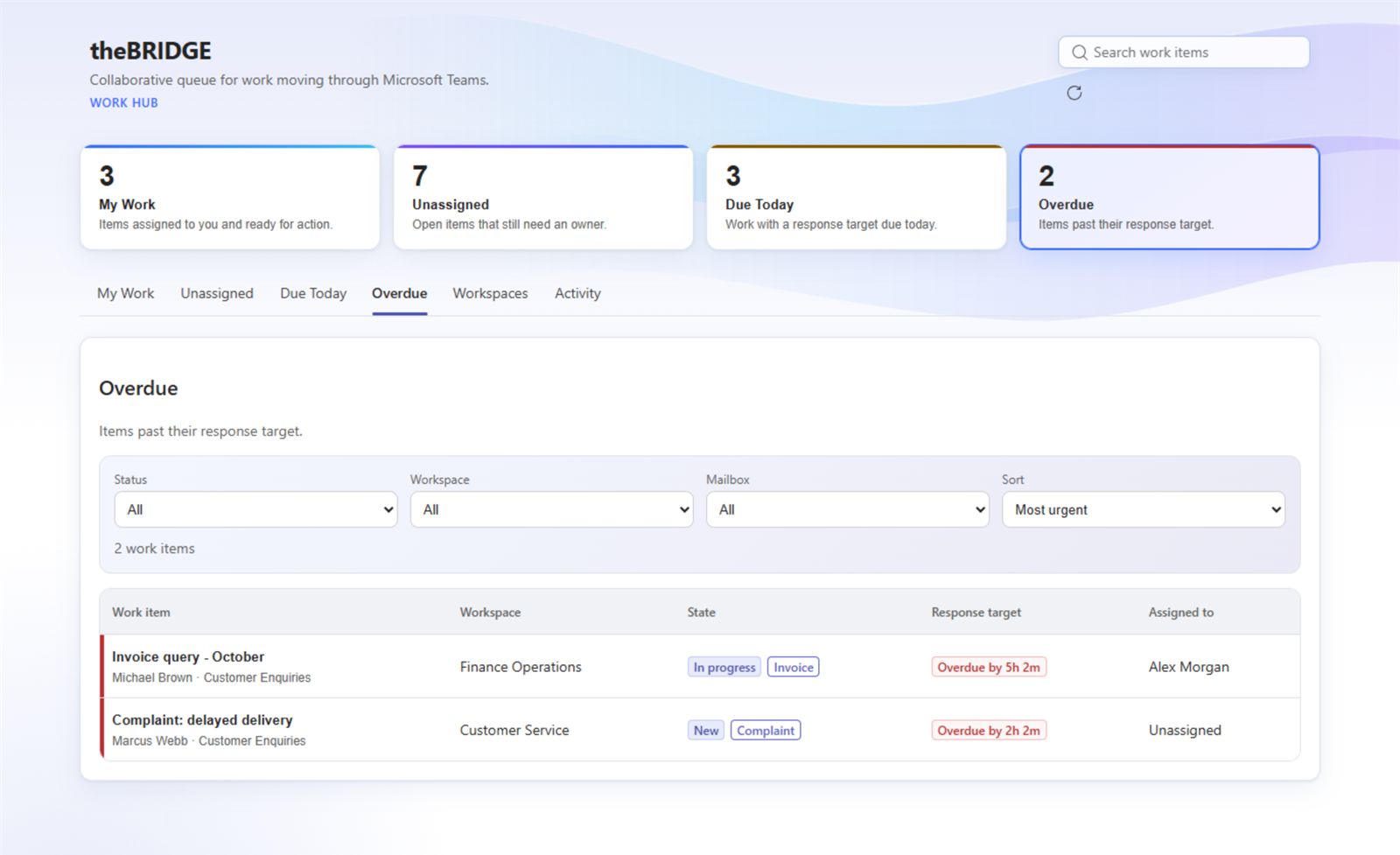 theBRIDGE Work Hub in Teams listing overdue work items past their response target